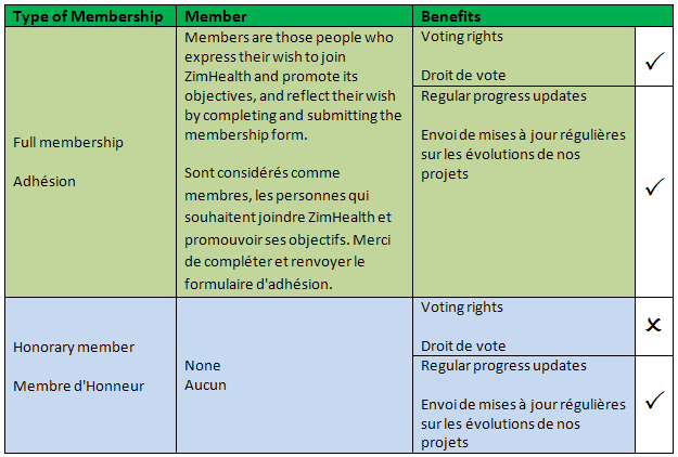 ZimHealth Membership Benefits